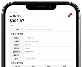 도미노 피자, 패트리샤 E. 로페즈 이사 은퇴 발표