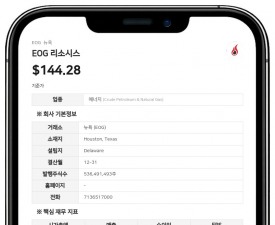 EOG 리소시스, 3분기 법인세 전망치 최대 9억 3500만 달러로 상향…중동 갈등에 유가 상승 영향