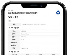 오일 드리, 2026회계연도 순이익 5697만 달러로 6% 증가…매출·순이익 사상 최대