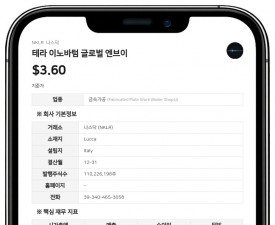 테라 이노바텀 글로벌, 체사레 프레폴리 이사 사임…사외이사 과반 유지 목적
