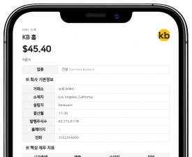 KB 홈, 회전신용 4억 1500만 달러 차입…S&P 신용등급 BB로 강등