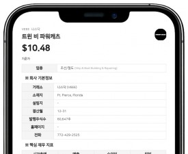 트윈 비 파워캐츠, USFM과 합병 계약 개정…기존 주주 몫 10%에서 7%로 축소