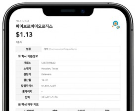 파이브로바이오로직스, 피크원에 120만 달러 규모 전환사채 사모 발행