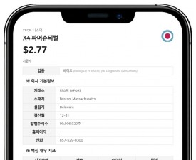 X4 파머슈티컬, K2 헬스벤처스와 최대 1억 5000만 달러 규모 대출 계약 체결