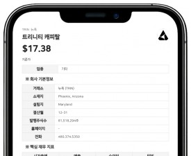 트리니티 캐피탈, 3분기 신규 약정 8억 8000만 달러 달성…투자 집행 6억 1400만 달러