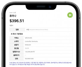 휴마나, 2027년 메디케어 어드밴티지 스타 등급 목표 초과 달성…올해 조정 EPS 전망치 유지