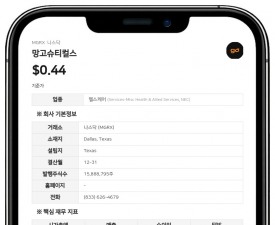 망고슈티컬스, 49만 달러 규모 등록 직접발행 완료