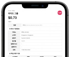 싱가포르 모빌리티 플랫폼 '라이드 그룹', 최대 9639만 달러 규모 ATM 증권 발행 추진