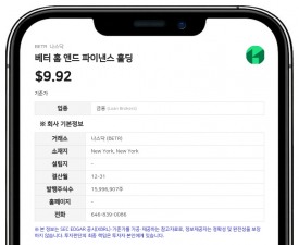베터 홈 앤드 파이낸스, 나스닥서 상장유지 요건 미달 경고 수령