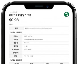 하이드로팜 홀딩스 그룹, 분쟁 합의 대가로 우선주 30만 주 발행