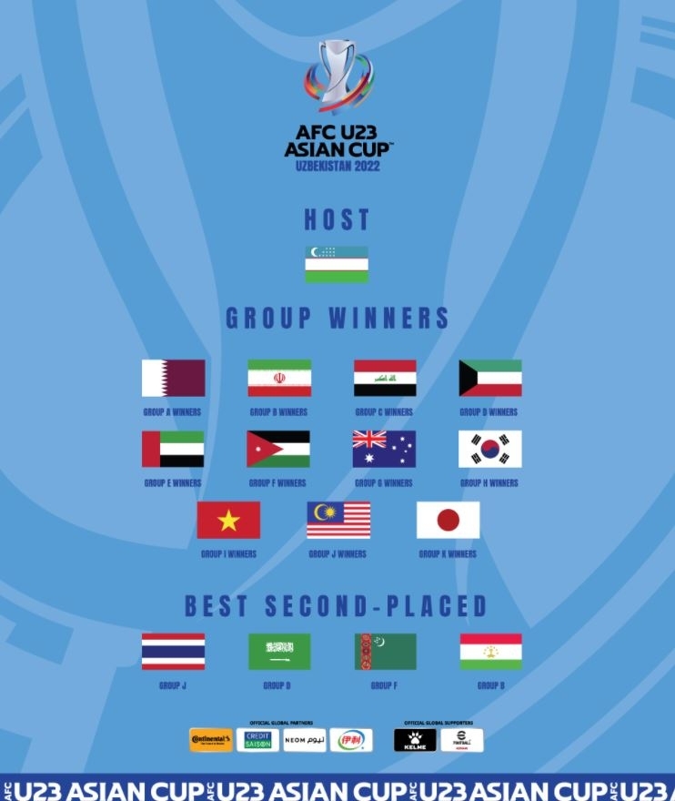 2022 AFC U-23 아시안컵 본선 참가국[AsianCup 2023 트위터 캡처]