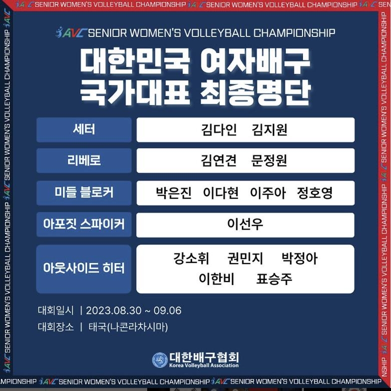 아시아배구선수권대회 출전하는 한국대표팀 최종 명단 /사진[연합뉴스]