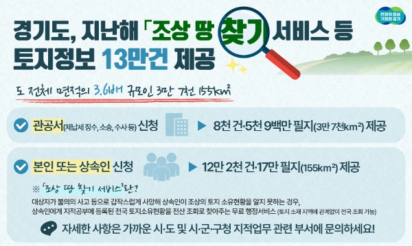 그래픽 자료 / 제공 : 경기도