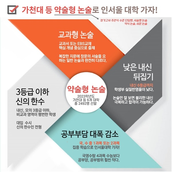 목동씨사이트학원 '2023학년도 가천대 논술 3월 설명회' 개최