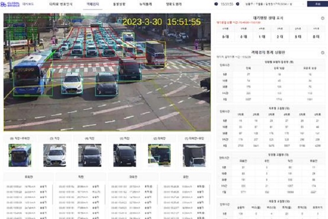 AI 기반 스마트교차로시스템 교통정보 수집 모니터링 화면. [사진=인천시청]