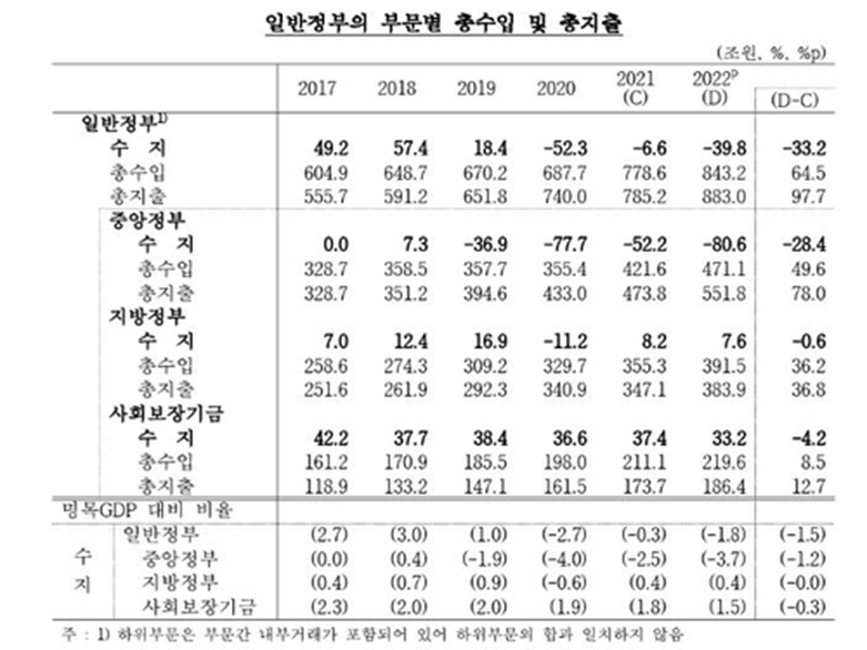 한국은행자료제공