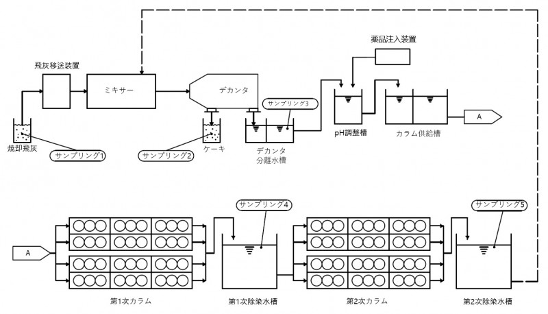 원자력환경기술개발 제염기술·실증설비, 일본 제염해체 학술지에 소개