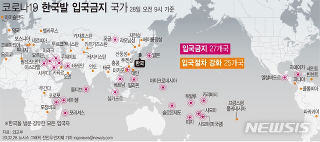 한국인 입국 금지·제한 총 52곳으로…유럽 국가서도 증가