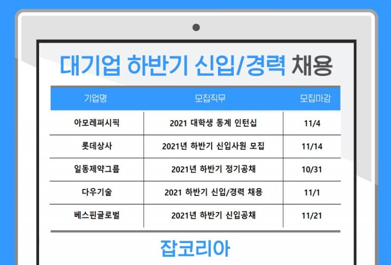 아모레퍼시픽, 롯데상사 등 하반기 신입·경력사원 모집