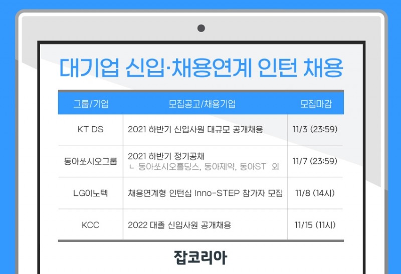 KT DS·동아쏘시오그룹·LG이노텍·KCC 등 대기업 신입·인턴 채용