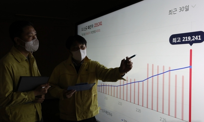 지난 2일 서울 송파구청에서 직원들이 모니터로 코로나19 신규확진자 수를 확인하고 있다.