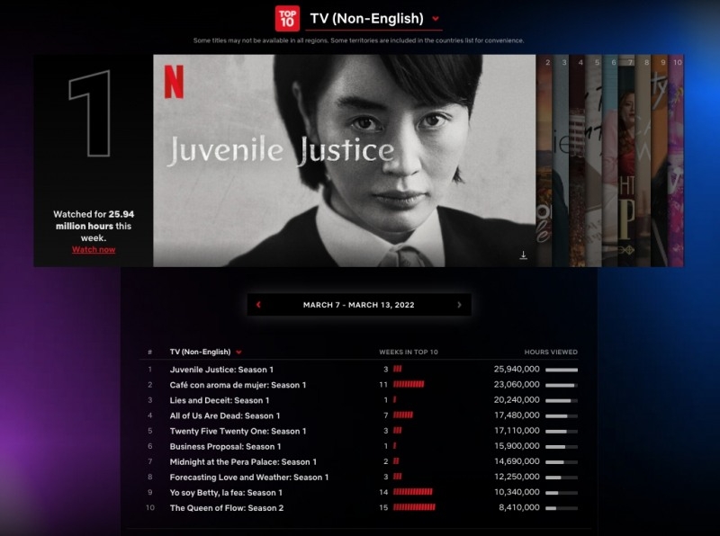 19개국 톱10을 달성한 넷플릭스의 한국 콘텐츠 '소년범죄' 〈사진=넷플릭스〉