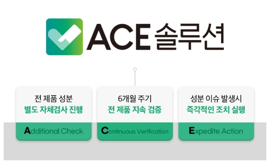 랭킹닭컴, 자체 성분 검증 시스템 ‘ACE솔루션’ 도입