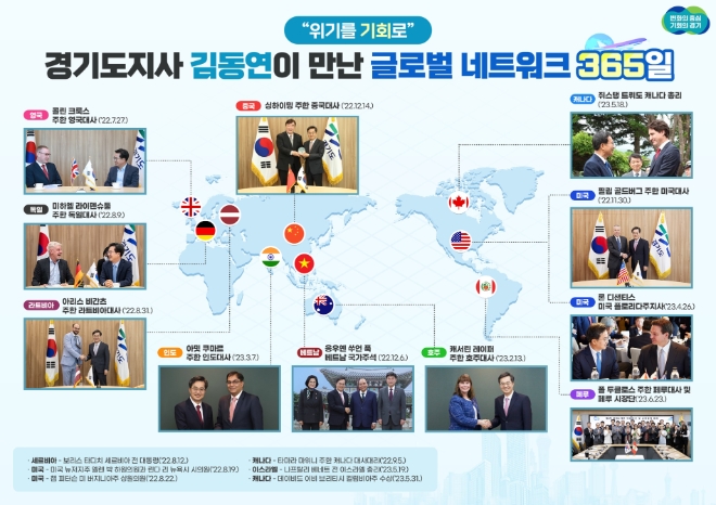 김동연 경기도지사의 글로벌 네트워크 그래픽(경기도 제공)