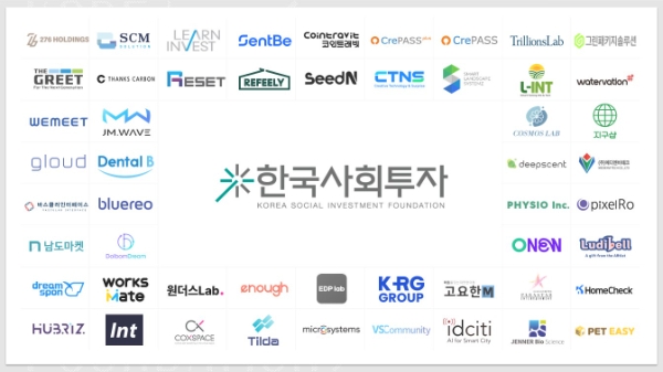 한국사회투자, 지난해 15개 스타트업에 27억원 투자