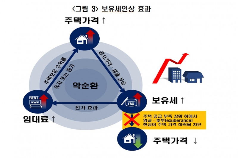 자료: 한국경제연구원 