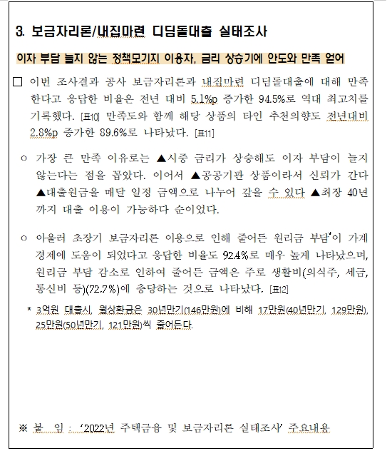 [자료] 주금공 실태조사, '금리상승기엔 고점금리·초장기 주담대 선호'