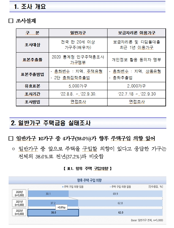 [자료] 한국가구 주택구입 의사, 주택금융상품 이용 실태조사 - 주금공