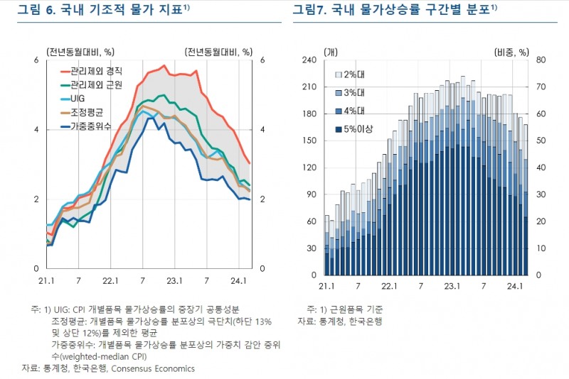 [자료] 최근 주요국 물가 상황비교, 한국과 미국 그리고 유로지역 - 한은