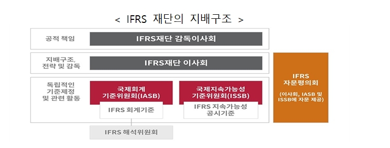 [자료] 김소영 "한국, IFRS18 전면도입하되 영업손익 이미 표시해 오고 있는 현 상황과 정합성 고려하고 있어"