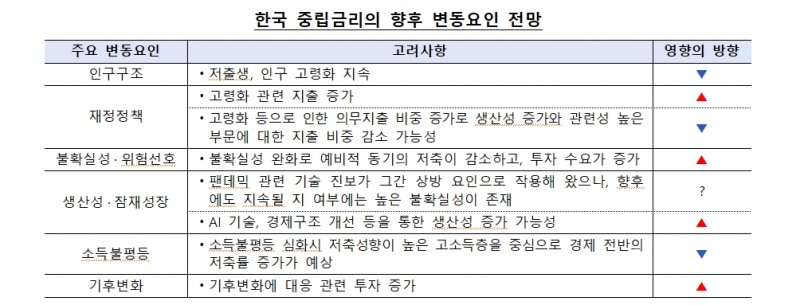 출처: 한국은행 도경탁 과장 