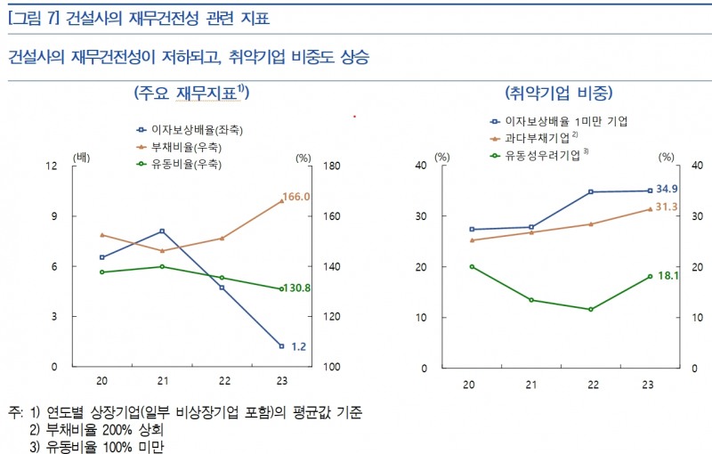 자료: 한국은행 