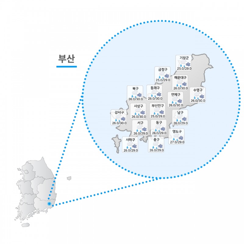 ë¶€ì‚°ì§€ì—­ ì˜¤ëŠ˜ 2ì¼ ë‚ ì