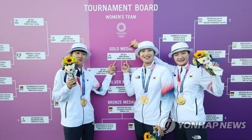 올림픽 '올림픽 단체전 9연패' 여자 양궁 단체 결승 시청률 21.7％