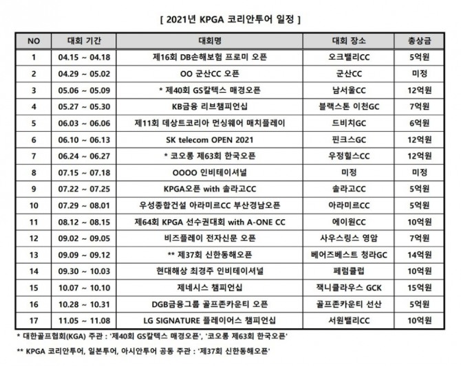 2021시즌 KPGA 코리안투어 일정.  <br /> [KPGA 제공]<br />