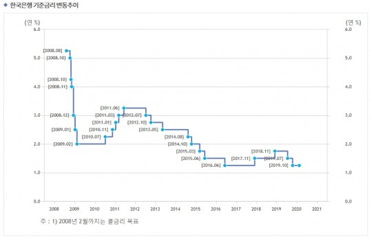 중앙계기 이미지