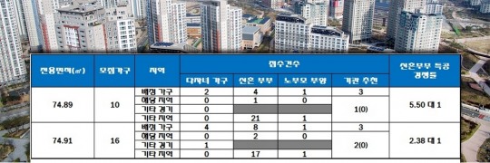 동아루 이미지