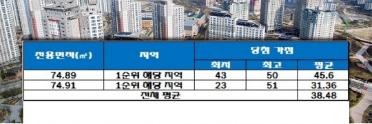 동아루 이미지