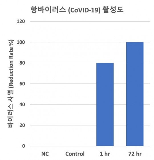 (주)아리바이오 이미지