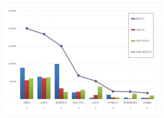 코웨이렌탈 이미지