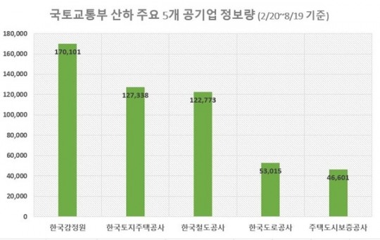 한국토지주택공사 이미지