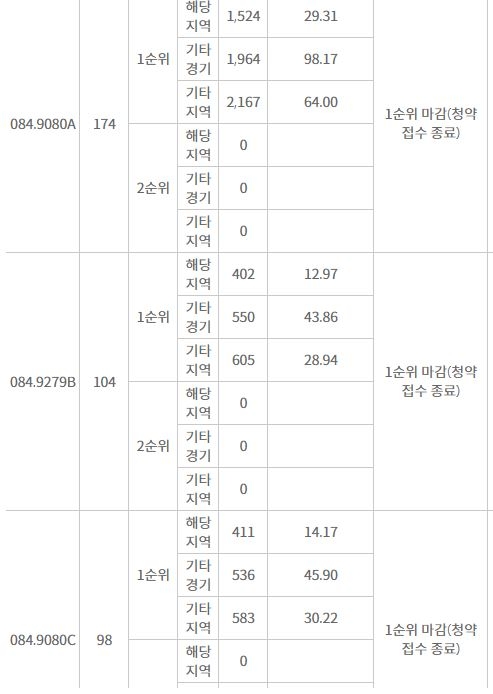 고덕신도시제일풍경채센텀3차 이미지