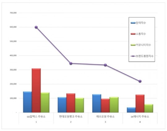 에스오일뱅크 이미지