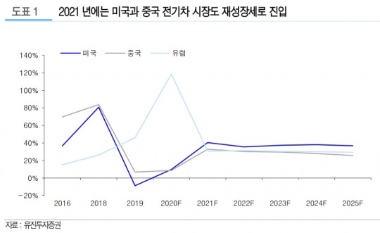 유진투자증권(주) 이미지
