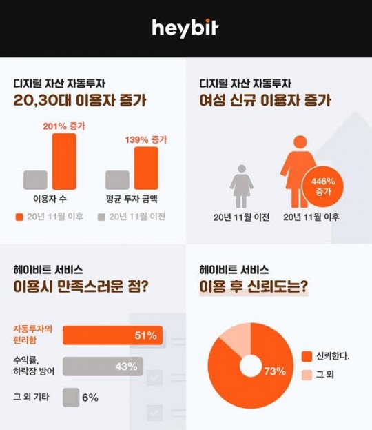 디지털라이즈 이미지