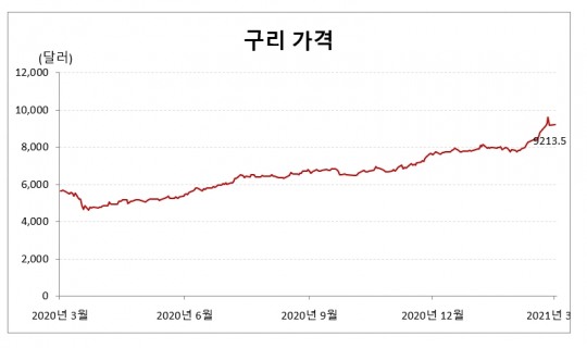 (주)서원산업 이미지